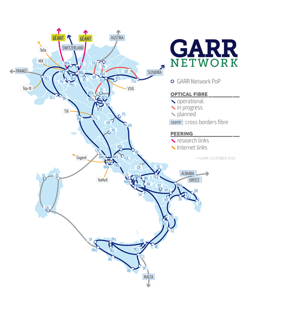 Consortium GARR Image Consortium GARR Image